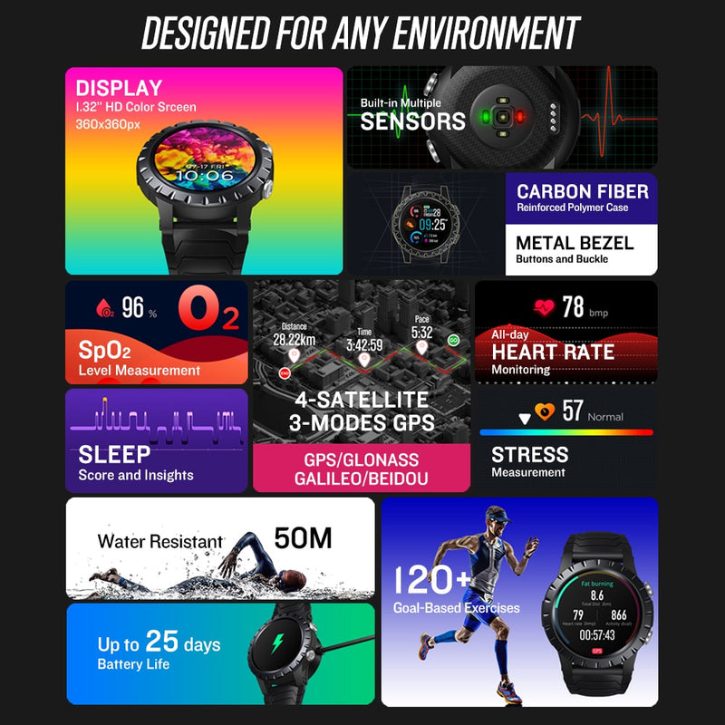 New 2021 Zeblaze Stratos Sports Smart Watch gps GPS GLONASS GALILEO Heart Rate SpO2 VO2max Stress 25 days Battery Life WR 5 ATM