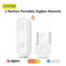 ZigBee 3.0 Wireless 12 Push Button Remote Tuya Scene Automation Control Switch Smart Life Alexa Home Assistant Zigbee2MQTT