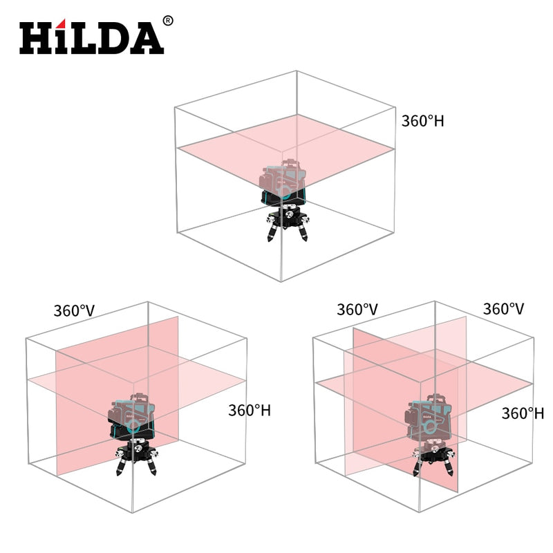 HILDA Laser Level 12 Lines 3D Level Self-Leveling 360 Horizontal And Vertical Cross Super Powerful Green Laser Level
