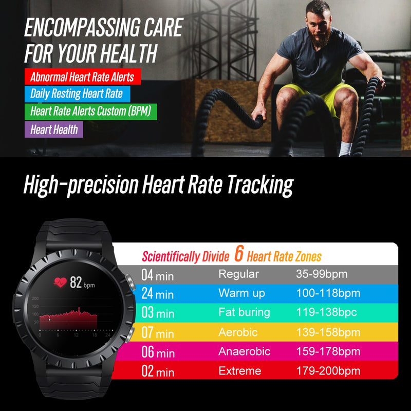 New 2021 Zeblaze Stratos Sports Smart Watch gps GPS GLONASS GALILEO Heart Rate SpO2 VO2max Stress 25 days Battery Life WR 5 ATM