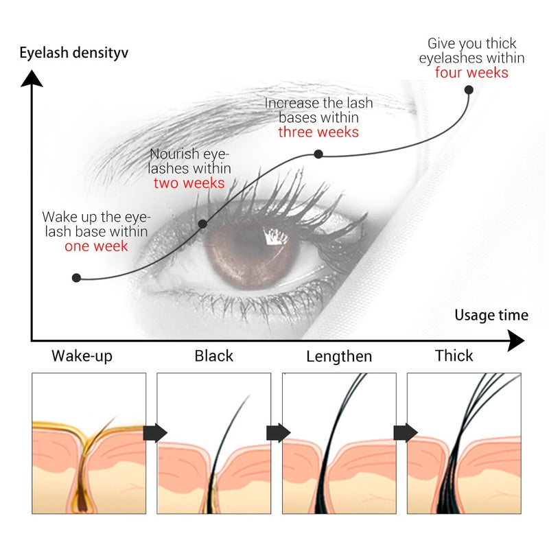 Fast 7 Day Eyelash Growth Serum Eyelash Enhancer Longer Fuller Thicker Lashes Eyelashes Eyebrows Enhancer Eyelash Care Product