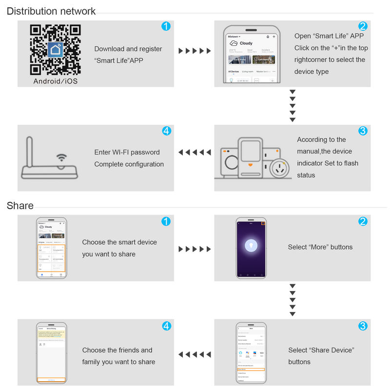 Wifi EU Wall Touch Switch Smart Light Switch 1/2/3 Gang  No Neutral Wire Required Tuya Smart Life Home Support Alexa Google Home