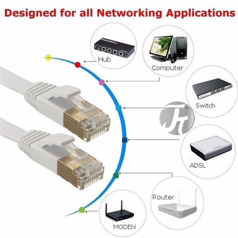 Internet 1/3/5m CAT6 Ethernet Cable RJ45 Lan Cable Network Ethernet Patch Cord CAT 6 2m Network Cable For Computer Router Laptop