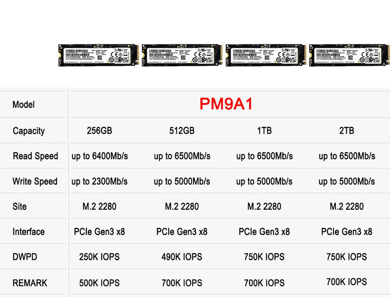 SAMSUNG SSD M2 Nvme 512GB PM9A1 256GB Internal Solid State Drive 1TB hdd Hard Disk PM981A M.2 2280 2TB PCIe for laptop Computer