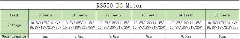 1pc RS550 12V 16.8V 21V 25V 19500 RPM DC Motor with Two-speed 12 Teeth and High Torque Gear Box for Electric Drill / Screwdriver
