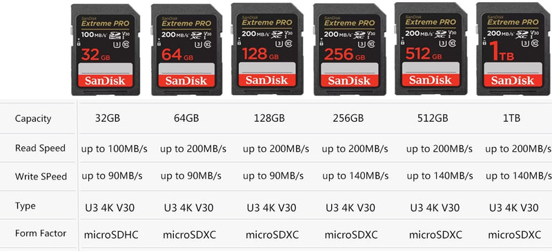 SanDisk Extreme Pro/Ultra SD Card 64GB SDXC SD 128GB 32GB Class10 Flash Memory Card 256GB 512GB 1TB SD Cards 4K SDHC For Camera