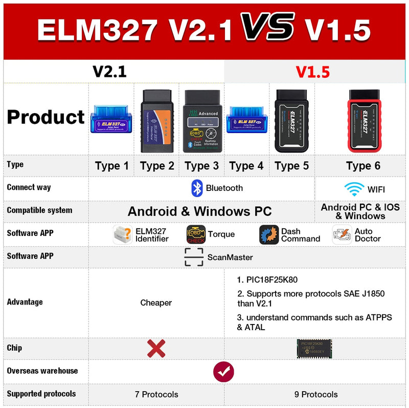 OBD2 Mini Scanner ELM327 Bluetooth V2.1 for Android Torque ELM327 V1.5 PIC18F25K80 Code Reader Car Scanner Auto Diagnostic Tool