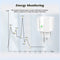 20A EU Smart Plug Tuya Wifi Remote Power Socket With Energy Monitoring Function Voice Control For Alexa Yandex Alice Google Home