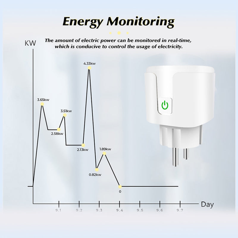 20A EU Smart Plug Tuya Wifi Remote Power Socket With Energy Monitoring Function Voice Control For Alexa Yandex Alice Google Home