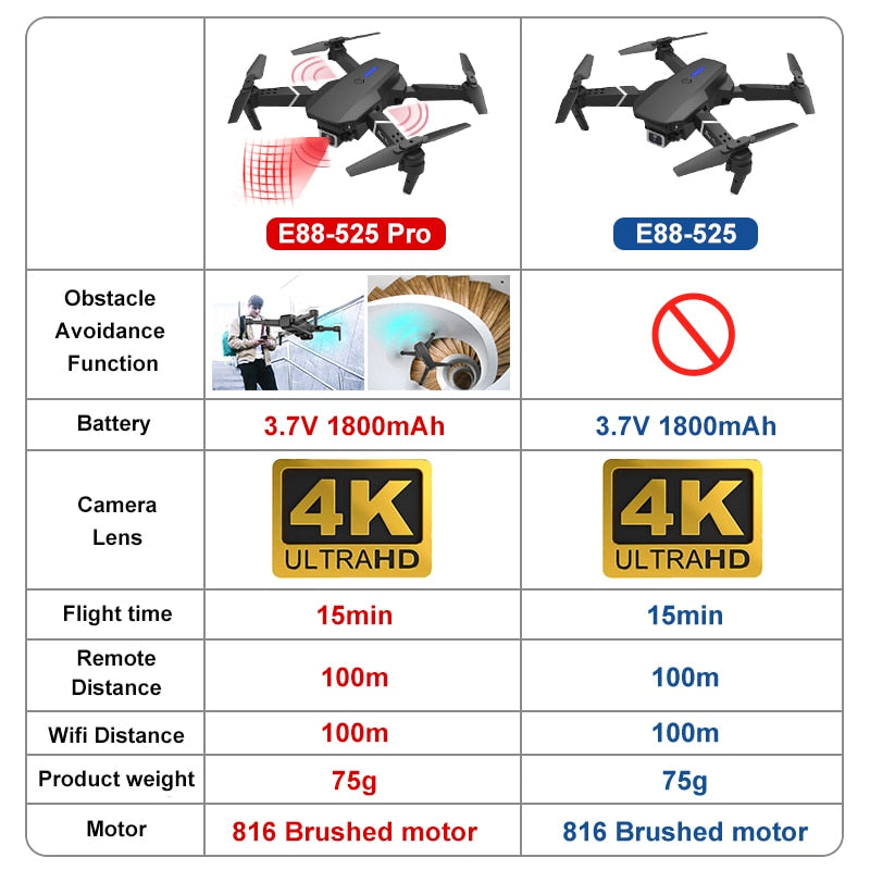 2022 New LSRC Quadcopter E88-525 Pro WIFI FPV Drone With Wide Angle HD 4K Camera Height Hold Avoidance RC Foldable Dron Gift Toy