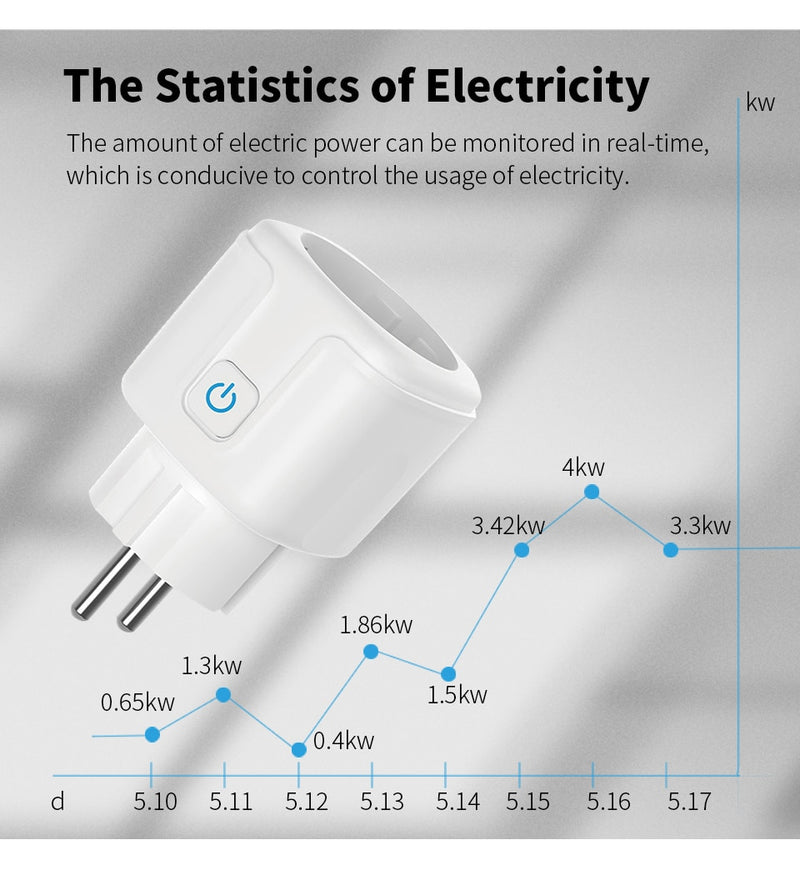 SIXWGH EU wifi Smart Plug Socket Outlet Monitor Timing Function Tuya Smartlife Alexa Google Home Voice control Electrical Socket