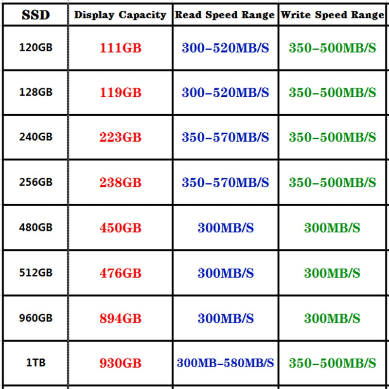 Factory Wholesale Solid state drive 120GB 128GB Sata 240GB 2.5 ssd 256GB 480GB 512GB Internal Hard Drive Disk For Laptop Desktop