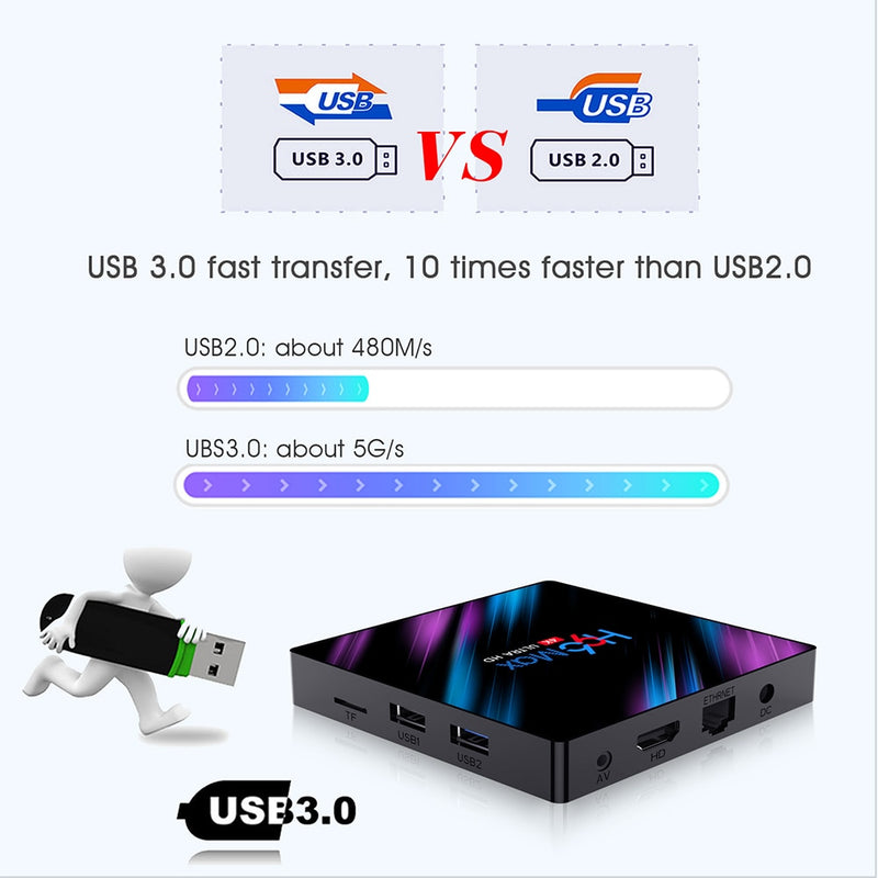 H96 MAX RK3318 Smart TV Box Android 11 4G 64GB 32G 4K Wifi BT Media player H96MAX TVBOX Android10 Set top box 2GB16GB