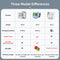 Yongrow Automatic Digital Wrist Blood Pressure Monitor Sphygmomanometer Tonometer Tensiometer Heart Rate Pulse Meter BP Monitor