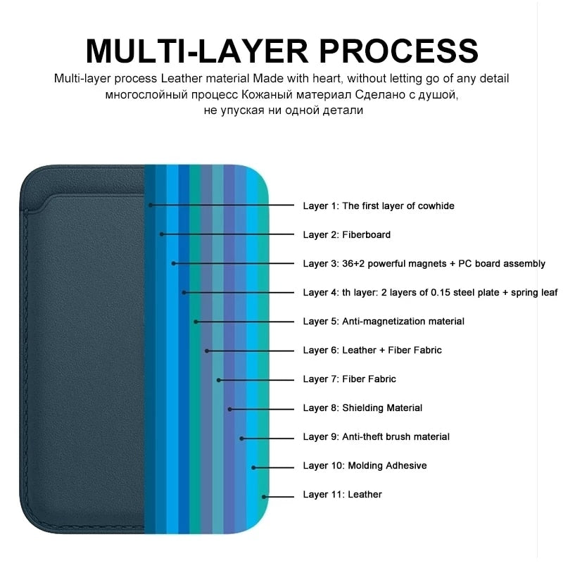 For Magsafe Magnetic Leather Wallet Case For iPhone 13 12 14 Pro Max Magnetic Card Bag iPhone 12 13 mini Phone Cover Accessorie