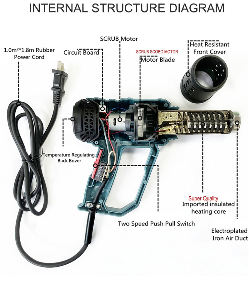 Heat Gun 2000W Professional Hot Air Gun with 2 Temperature Modes Hands-Free Stand Built-in Ideal for Stripping Paints Soldering