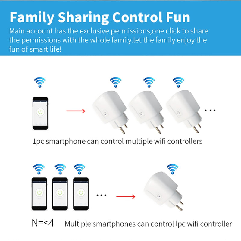 Smart Plug WiFi Socket EU 16A/20A With Power Monitor Timing Function Tuya Smart Life APP Control Works With Alexa Google Home