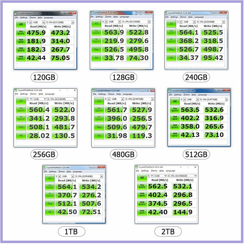 SSD 240 GB 120 GB 960GB 480GB Hard drive SATA 2.5 SSD 120GB 1TB 960GB 480GB solid state drive disk for desktop SSD 240GB 120GB