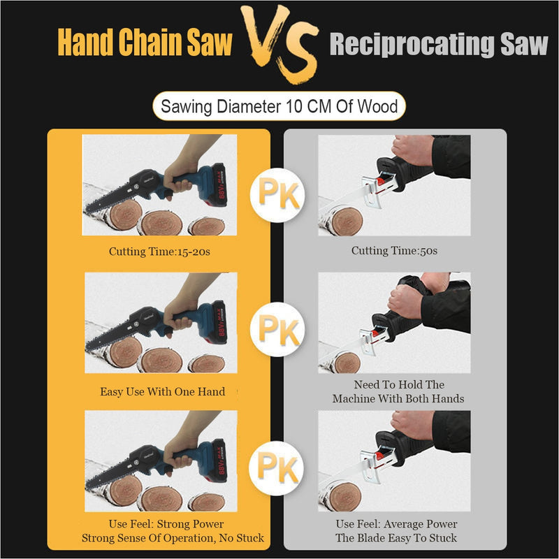 4 Inch/6 Inch Mini Electric Saw Chainsaw Fruit Tree Woodworking Garden Tools Hand Held Wood Cutters  For Makiita 18V Battery