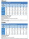 Women Autumn Blouses ZANZEA Fashion Muslim Sets Long Sleeve Turkish Blouses Pants Abaya Solid Islamic Clothing 2PCS Oversized