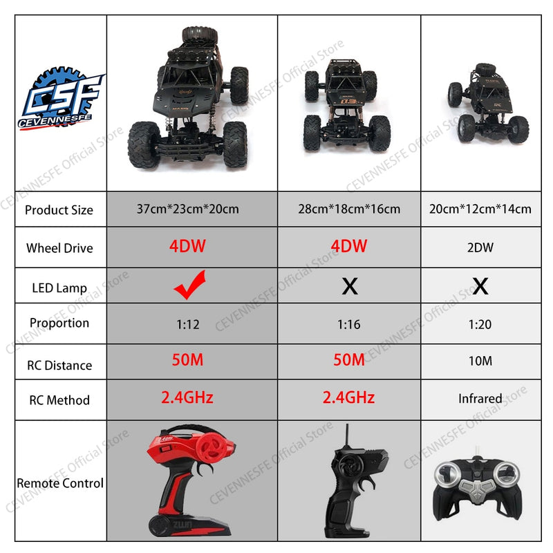 1:12 4WD RC Car Updated Version 2.4G Radio Control RC Car Toys  remote control car Trucks Off-Road Trucks boys Toys for Children