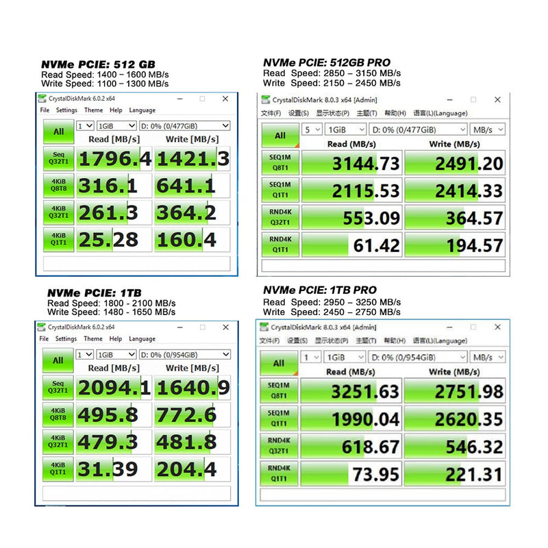 XrayDisk M.2 SSD M2 256gb PCIe NVME 128GB 512GB 1TB  Solid State Drive 2280 Internal Hard Disk HDD for Laptop Desktop