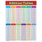 ADDITION TABLES CHART-Learning Materials-JadeMoghul Inc.