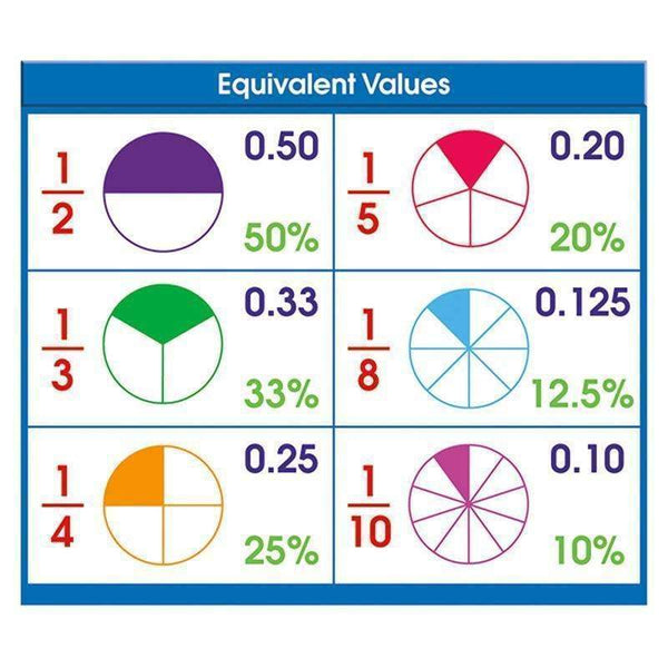 ADHESIVE DESK PROMPTS EQUIVALENT-Learning Materials-JadeMoghul Inc.