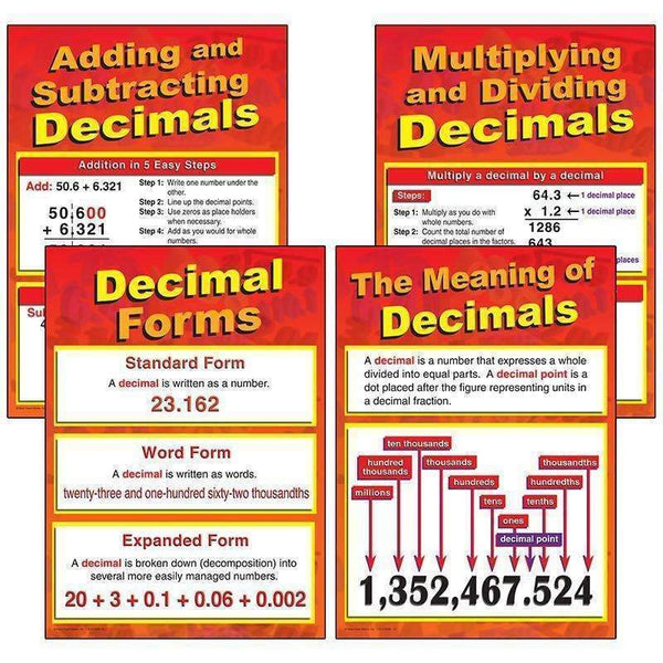 ALL ABOUT DECIMALS BBS-Learning Materials-JadeMoghul Inc.