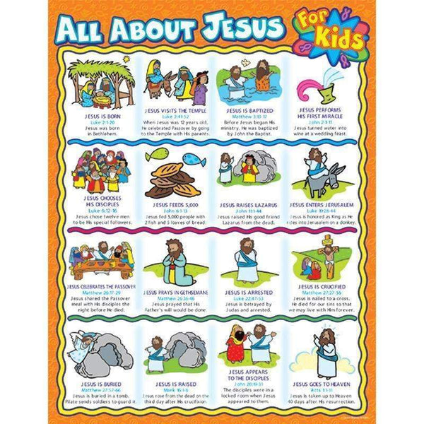 ALL ABOUT JESUS FOR KIDS CHART-Learning Materials-JadeMoghul Inc.