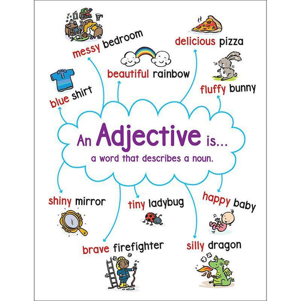 ANCHOR CHART ADJECTIVE-Learning Materials-JadeMoghul Inc.