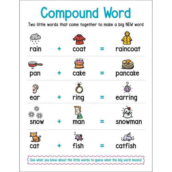 ANCHOR CHART COMPOUND WORD-Learning Materials-JadeMoghul Inc.