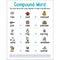 ANCHOR CHART COMPOUND WORD-Learning Materials-JadeMoghul Inc.