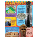 ANCIENT MESOPOTAMIA LEARNING CHART-Learning Materials-JadeMoghul Inc.