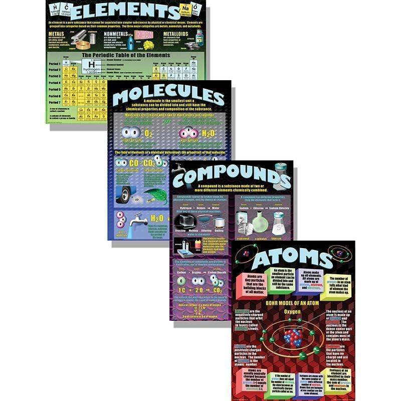 ATOMS ELEMENTS MOLECULES COMPOUNDS-Learning Materials-JadeMoghul Inc.