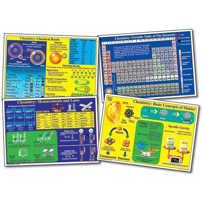 BB SET CHEMISTRY-Learning Materials-JadeMoghul Inc.