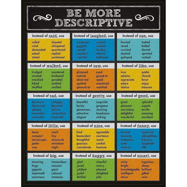 BE MORE DESCRIPTIVE CHARTLET GR 1-5-Learning Materials-JadeMoghul Inc.