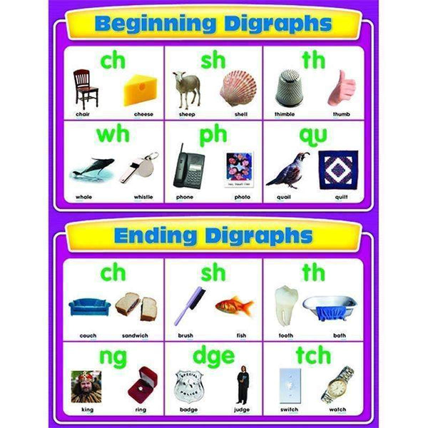 BEGINNING AND ENDING DIGRAPHS-Learning Materials-JadeMoghul Inc.