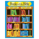 BOOKS OF THE BIBLE LEARNING CHART-Learning Materials-JadeMoghul Inc.