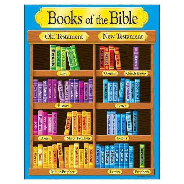 BOOKS OF THE BIBLE LEARNING CHART-Learning Materials-JadeMoghul Inc.