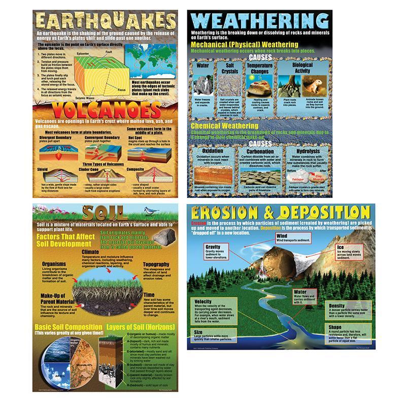 CHANGING EARTH TEACHING POSTER SET-Learning Materials-JadeMoghul Inc.