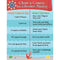 CHART A COURSE CHARTLET GR K-5-Learning Materials-JadeMoghul Inc.