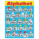 CHART ALPHABET FUN GR PK-1-Learning Materials-JadeMoghul Inc.