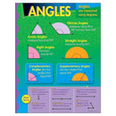 CHART ANGLES-Learning Materials-JadeMoghul Inc.