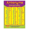 CHART ANTONYMS GR 3-6-Learning Materials-JadeMoghul Inc.