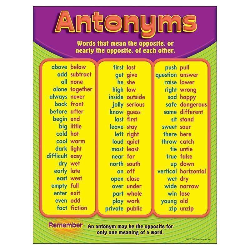 CHART ANTONYMS GR 3-6-Learning Materials-JadeMoghul Inc.