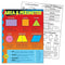 CHART AREA & PERIMETER-Learning Materials-JadeMoghul Inc.
