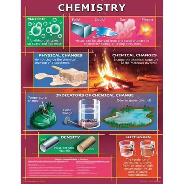 CHART CHEMISTRY GR 4-8-Learning Materials-JadeMoghul Inc.