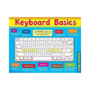 CHART COMPUTER KEYBOARD-Learning Materials-JadeMoghul Inc.