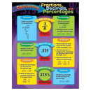 CHART CONVERTING FRACTIONS-Learning Materials-JadeMoghul Inc.